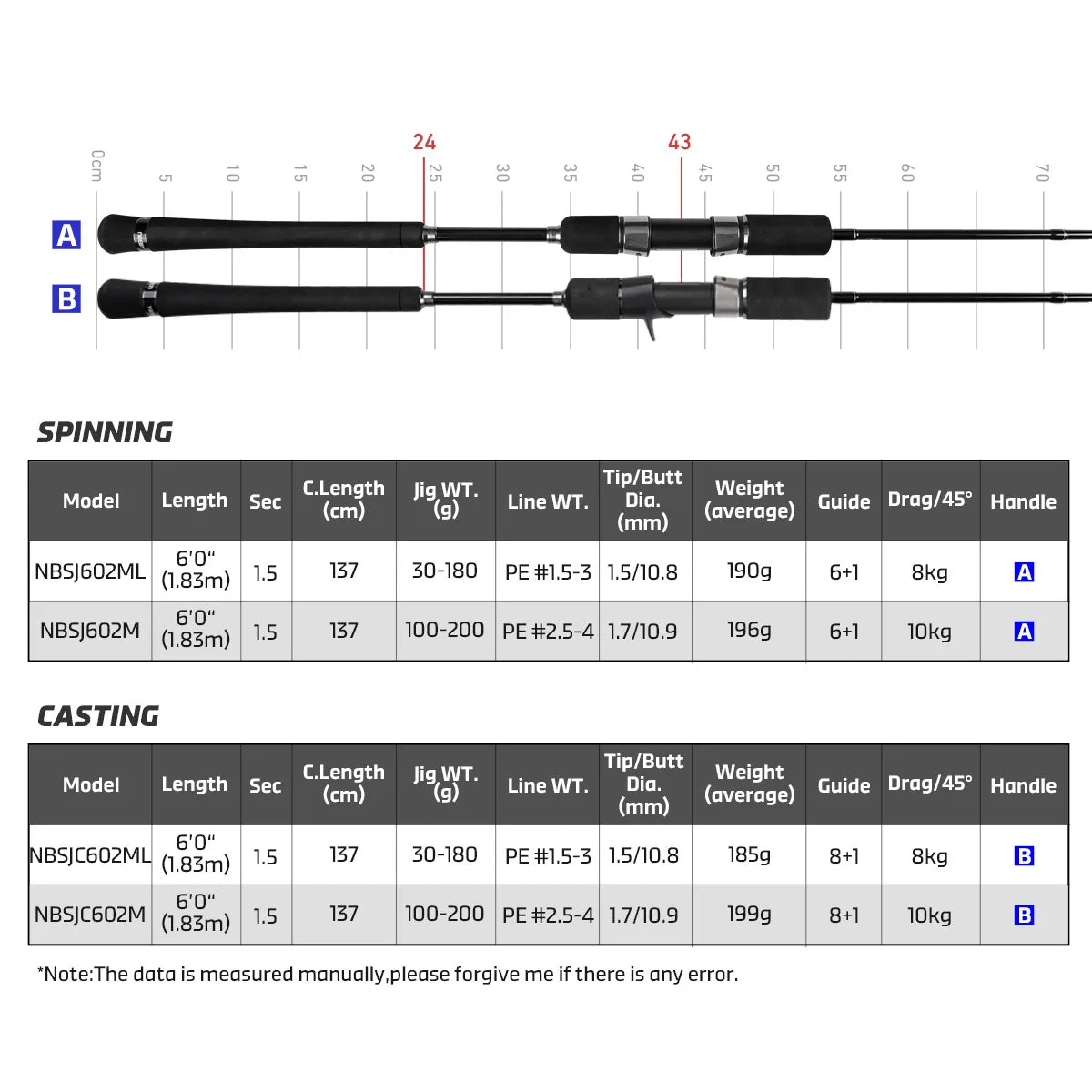 NOEBY Leisure III Solid Tip Slow Jigging Fishing Rod 1.83m Spinning Casting Lure Max 200g Big Game Saltwater Boat Fishing Rods