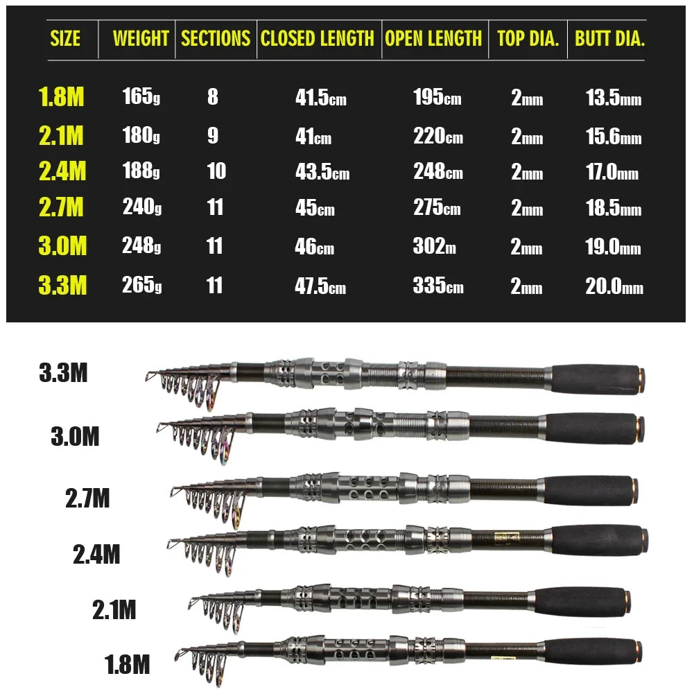 Sougayilang Telescopic Fishing Rod 1.8~3.6m Carbon Fiber Spinning Fishing Rod Max Drag 15kg Sea Poles for Beach Fishing Pesca