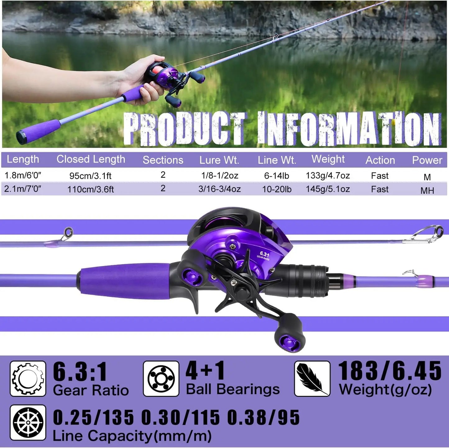 IM6 Graphite 2-Piece Fishing Rod with Low Profile Baitcast Reel Combo, Stainless Steel Guides and Ceramic Rings