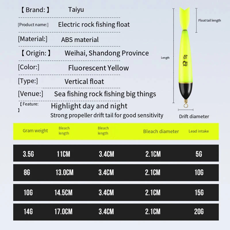 1-5pcs Fishing Floats Luminous Fishing Accessories Fishing Night Float Night Fishing Light Up Bobbers for Sea Ocean Rock Fishing