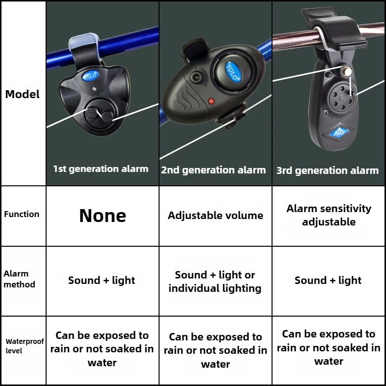 Waterproof Fishing Alarm Automatic Fish Sensor for Fishing Rods High-sensitivity Flashlight for Fishing Rods Electronic Bell