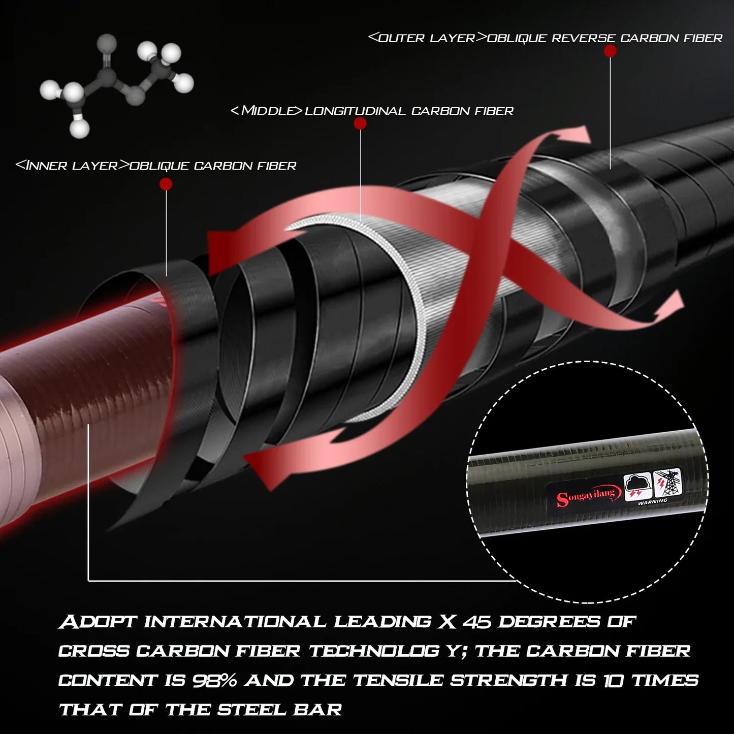 Sougayilang Telescopic Fishing Rod 1.8~3.6m Carbon Fiber Spinning Fishing Rod Max Drag 15kg Sea Poles for Beach Fishing Pesca