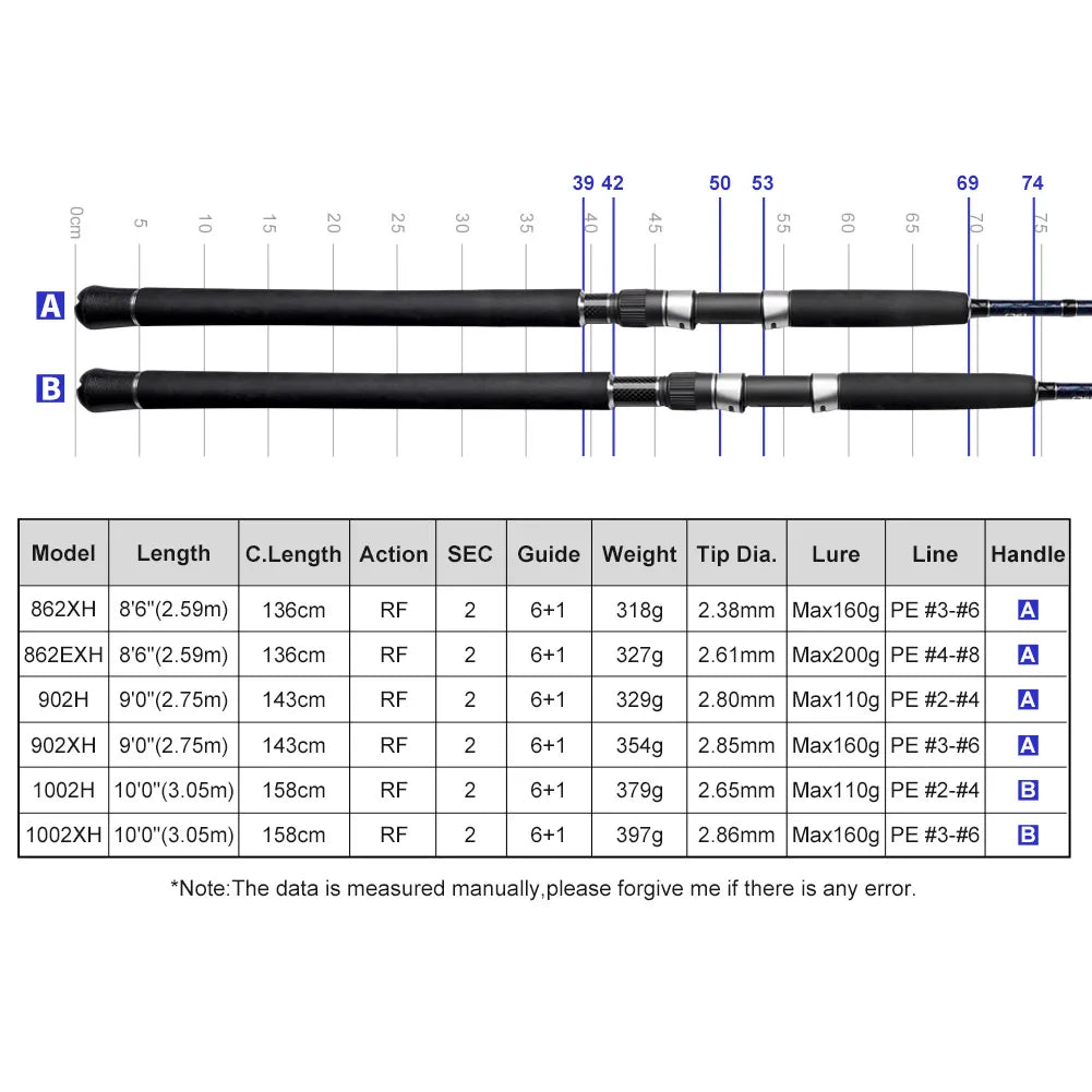 Noeby-Shore Jigging Heavy Game Fishing Rod, Fuji Guide Lure Weight Max 200g Long Cast Spinning Rods, 2.59m, 2.75m, 3.05m