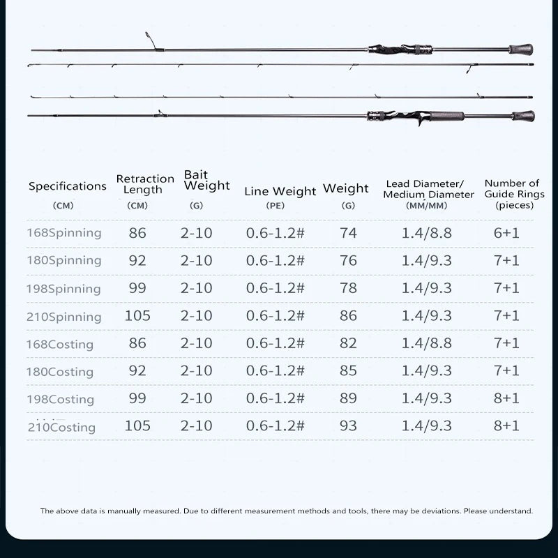 Magic Spinning Fishing Rod 1.68M 1.8M 1.98M 2.1M Moderate Fast Action Fishing Rod Lure 2-10g Line 2-10lb Light Casting Rod