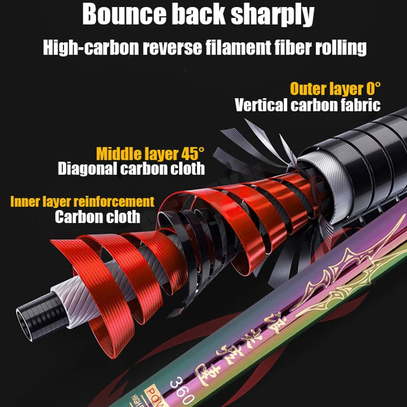 2.7M/4.5M/5.4M/6.3M/7.2M/8M/10M Telescopic Stream Rod Carbon Reservoir Pond Fishing Rod Super Light Hard Fiber Hand Fishing Pole